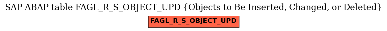 E-R Diagram for table FAGL_R_S_OBJECT_UPD (Objects to Be Inserted, Changed, or Deleted)