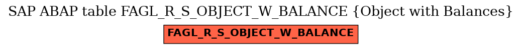 E-R Diagram for table FAGL_R_S_OBJECT_W_BALANCE (Object with Balances)