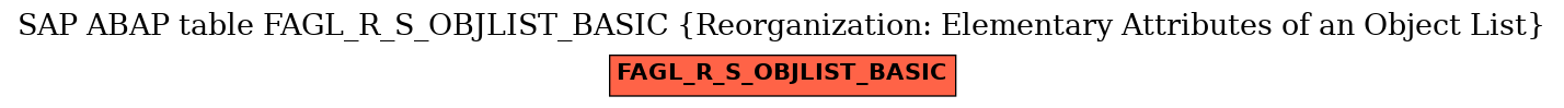 E-R Diagram for table FAGL_R_S_OBJLIST_BASIC (Reorganization: Elementary Attributes of an Object List)