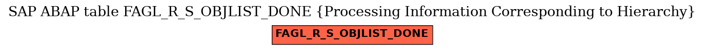 E-R Diagram for table FAGL_R_S_OBJLIST_DONE (Processing Information Corresponding to Hierarchy)