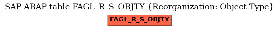 E-R Diagram for table FAGL_R_S_OBJTY (Reorganization: Object Type)