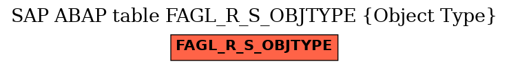 E-R Diagram for table FAGL_R_S_OBJTYPE (Object Type)