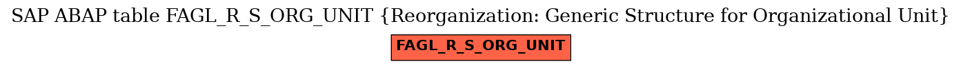 E-R Diagram for table FAGL_R_S_ORG_UNIT (Reorganization: Generic Structure for Organizational Unit)