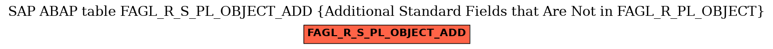 E-R Diagram for table FAGL_R_S_PL_OBJECT_ADD (Additional Standard Fields that Are Not in FAGL_R_PL_OBJECT)