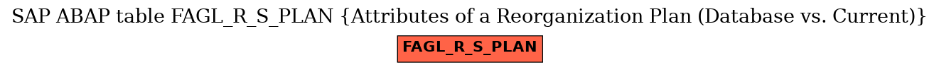 E-R Diagram for table FAGL_R_S_PLAN (Attributes of a Reorganization Plan (Database vs. Current))