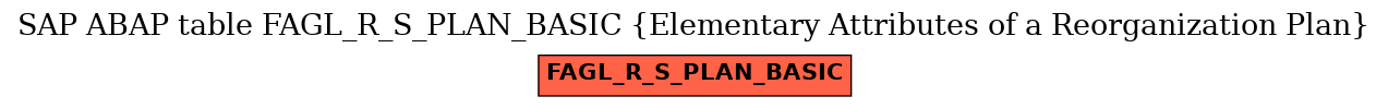 E-R Diagram for table FAGL_R_S_PLAN_BASIC (Elementary Attributes of a Reorganization Plan)