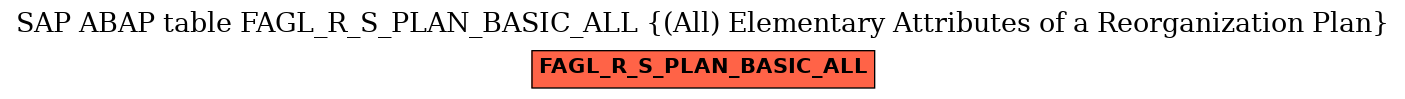 E-R Diagram for table FAGL_R_S_PLAN_BASIC_ALL ((All) Elementary Attributes of a Reorganization Plan)