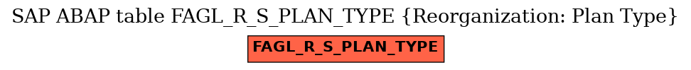 E-R Diagram for table FAGL_R_S_PLAN_TYPE (Reorganization: Plan Type)