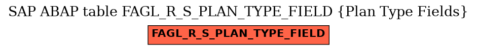 E-R Diagram for table FAGL_R_S_PLAN_TYPE_FIELD (Plan Type Fields)