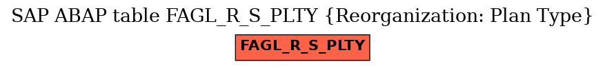 E-R Diagram for table FAGL_R_S_PLTY (Reorganization: Plan Type)