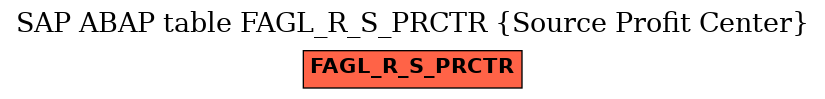 E-R Diagram for table FAGL_R_S_PRCTR (Source Profit Center)