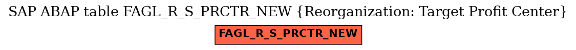 E-R Diagram for table FAGL_R_S_PRCTR_NEW (Reorganization: Target Profit Center)