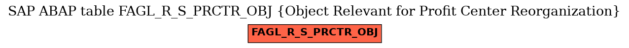 E-R Diagram for table FAGL_R_S_PRCTR_OBJ (Object Relevant for Profit Center Reorganization)