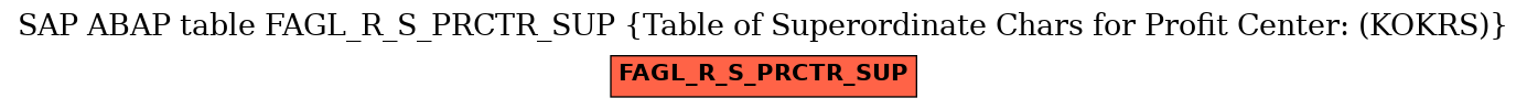 E-R Diagram for table FAGL_R_S_PRCTR_SUP (Table of Superordinate Chars for Profit Center: (KOKRS))