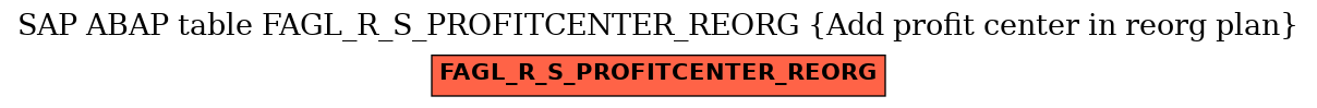 E-R Diagram for table FAGL_R_S_PROFITCENTER_REORG (Add profit center in reorg plan)