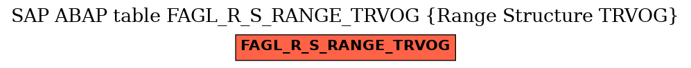 E-R Diagram for table FAGL_R_S_RANGE_TRVOG (Range Structure TRVOG)