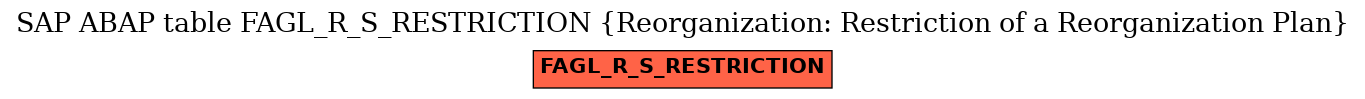 E-R Diagram for table FAGL_R_S_RESTRICTION (Reorganization: Restriction of a Reorganization Plan)