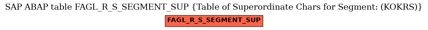 E-R Diagram for table FAGL_R_S_SEGMENT_SUP (Table of Superordinate Chars for Segment: (KOKRS))