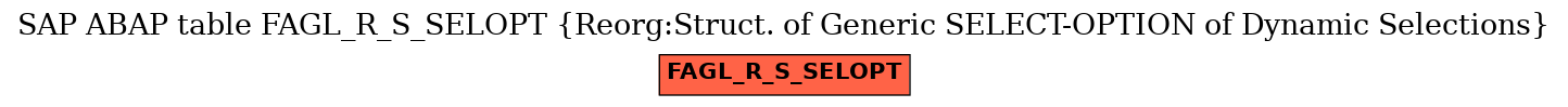 E-R Diagram for table FAGL_R_S_SELOPT (Reorg:Struct. of Generic SELECT-OPTION of Dynamic Selections)