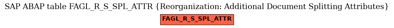 E-R Diagram for table FAGL_R_S_SPL_ATTR (Reorganization: Additional Document Splitting Attributes)