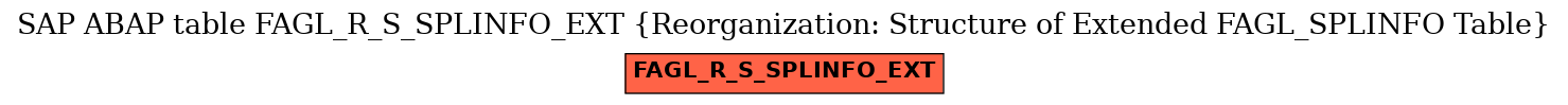 E-R Diagram for table FAGL_R_S_SPLINFO_EXT (Reorganization: Structure of Extended FAGL_SPLINFO Table)