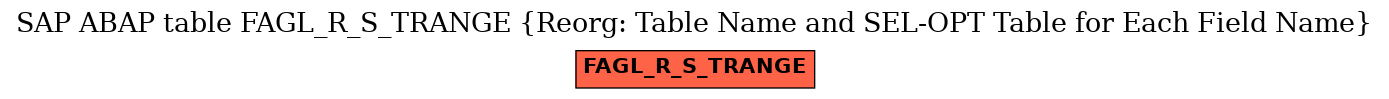 E-R Diagram for table FAGL_R_S_TRANGE (Reorg: Table Name and SEL-OPT Table for Each Field Name)