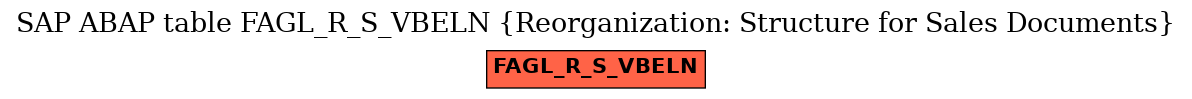 E-R Diagram for table FAGL_R_S_VBELN (Reorganization: Structure for Sales Documents)