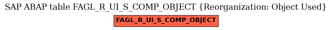 E-R Diagram for table FAGL_R_UI_S_COMP_OBJECT (Reorganization: Object Used)