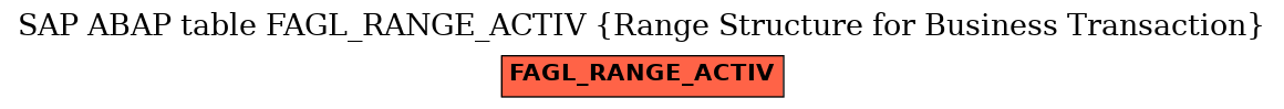 E-R Diagram for table FAGL_RANGE_ACTIV (Range Structure for Business Transaction)