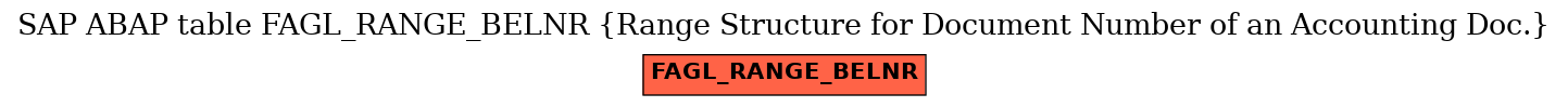 E-R Diagram for table FAGL_RANGE_BELNR (Range Structure for Document Number of an Accounting Doc.)