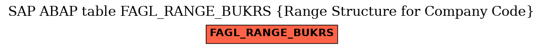 E-R Diagram for table FAGL_RANGE_BUKRS (Range Structure for Company Code)