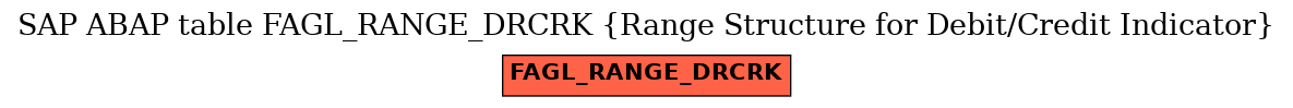 E-R Diagram for table FAGL_RANGE_DRCRK (Range Structure for Debit/Credit Indicator)