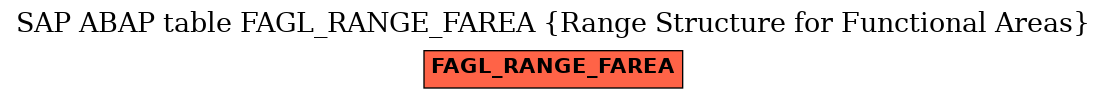 E-R Diagram for table FAGL_RANGE_FAREA (Range Structure for Functional Areas)