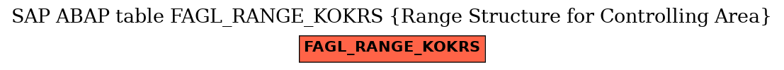 E-R Diagram for table FAGL_RANGE_KOKRS (Range Structure for Controlling Area)