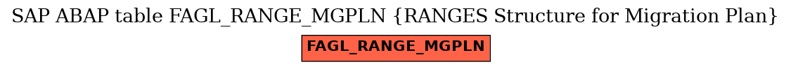 E-R Diagram for table FAGL_RANGE_MGPLN (RANGES Structure for Migration Plan)