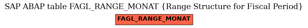 E-R Diagram for table FAGL_RANGE_MONAT (Range Structure for Fiscal Period)