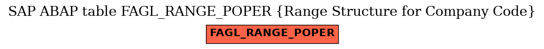 E-R Diagram for table FAGL_RANGE_POPER (Range Structure for Company Code)