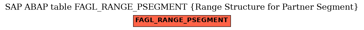 E-R Diagram for table FAGL_RANGE_PSEGMENT (Range Structure for Partner Segment)