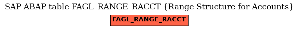 E-R Diagram for table FAGL_RANGE_RACCT (Range Structure for Accounts)