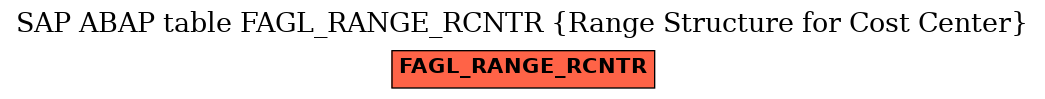 E-R Diagram for table FAGL_RANGE_RCNTR (Range Structure for Cost Center)