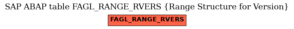 E-R Diagram for table FAGL_RANGE_RVERS (Range Structure for Version)