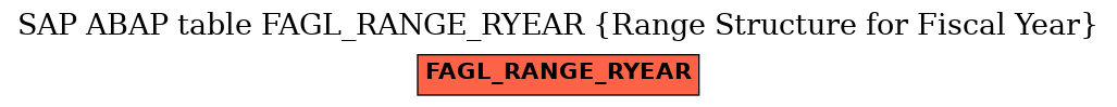 E-R Diagram for table FAGL_RANGE_RYEAR (Range Structure for Fiscal Year)