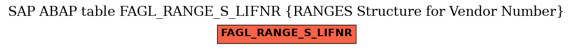 E-R Diagram for table FAGL_RANGE_S_LIFNR (RANGES Structure for Vendor Number)