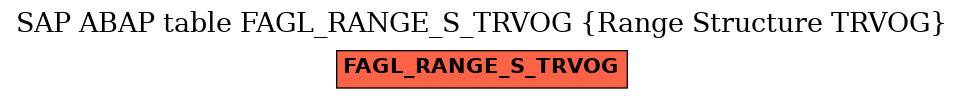 E-R Diagram for table FAGL_RANGE_S_TRVOG (Range Structure TRVOG)