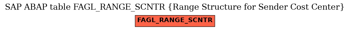 E-R Diagram for table FAGL_RANGE_SCNTR (Range Structure for Sender Cost Center)
