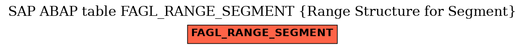 E-R Diagram for table FAGL_RANGE_SEGMENT (Range Structure for Segment)