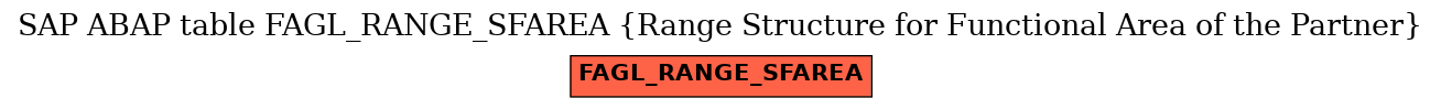 E-R Diagram for table FAGL_RANGE_SFAREA (Range Structure for Functional Area of the Partner)