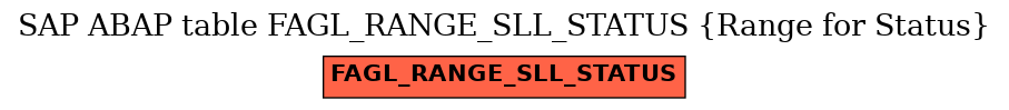 E-R Diagram for table FAGL_RANGE_SLL_STATUS (Range for Status)