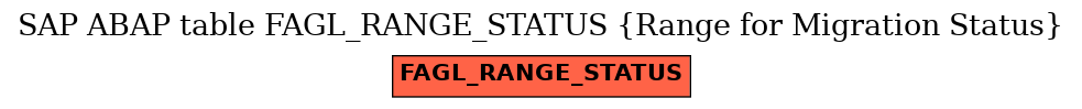 E-R Diagram for table FAGL_RANGE_STATUS (Range for Migration Status)