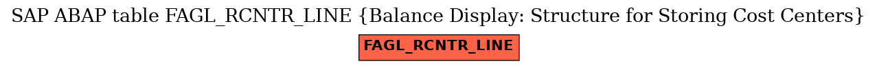 E-R Diagram for table FAGL_RCNTR_LINE (Balance Display: Structure for Storing Cost Centers)